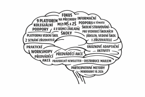 MAP V ORP ČB platforma5